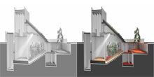 IDF Auditoriums
